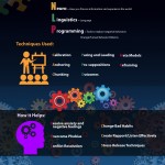 NLP Infographic 2